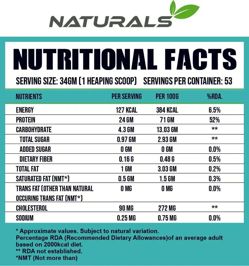 100% Natural Whey Protein - Image 4