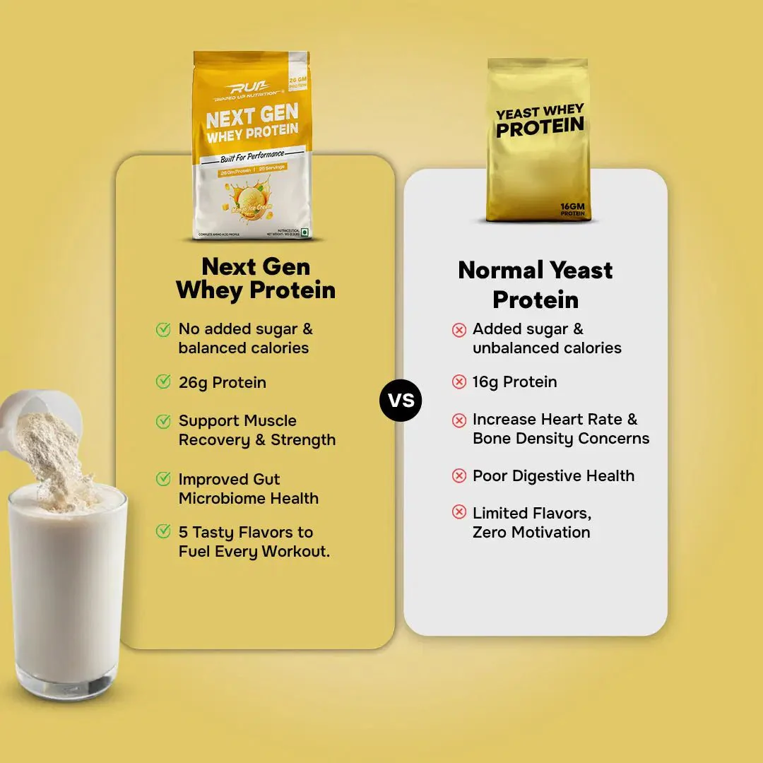 Next Gen Protein (Whey + Fermented Yeast Protein) - Image 4