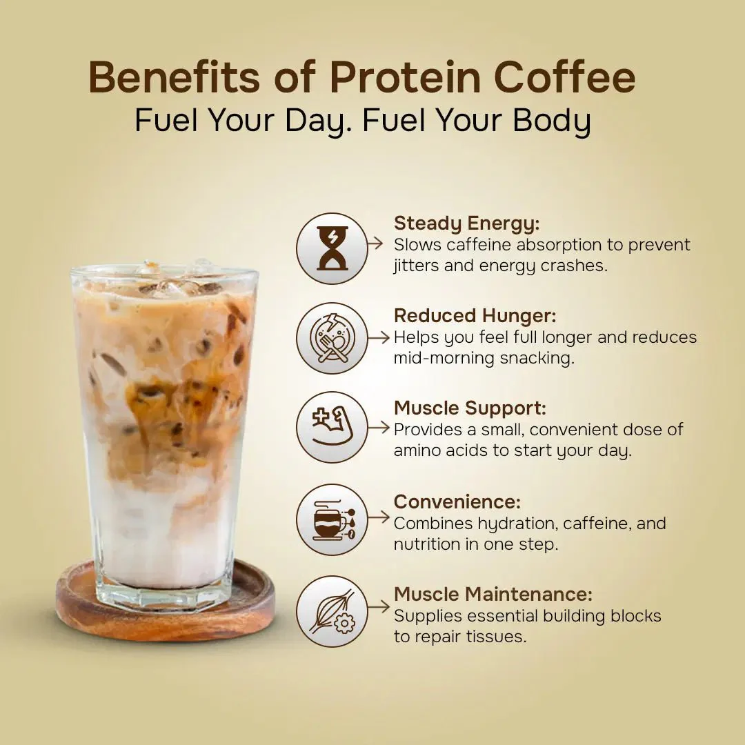 Protein Coffee - Image 3