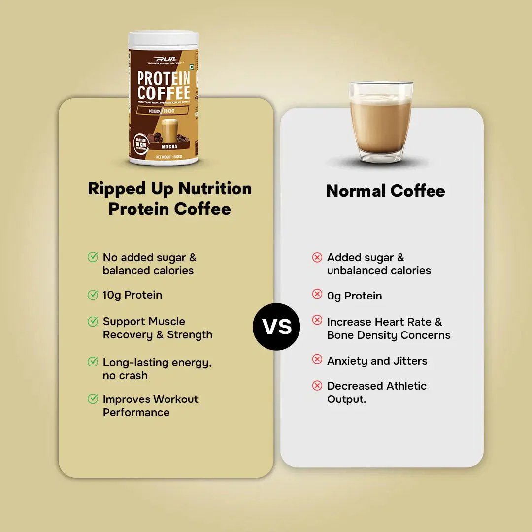 Protein Coffee - Image 4